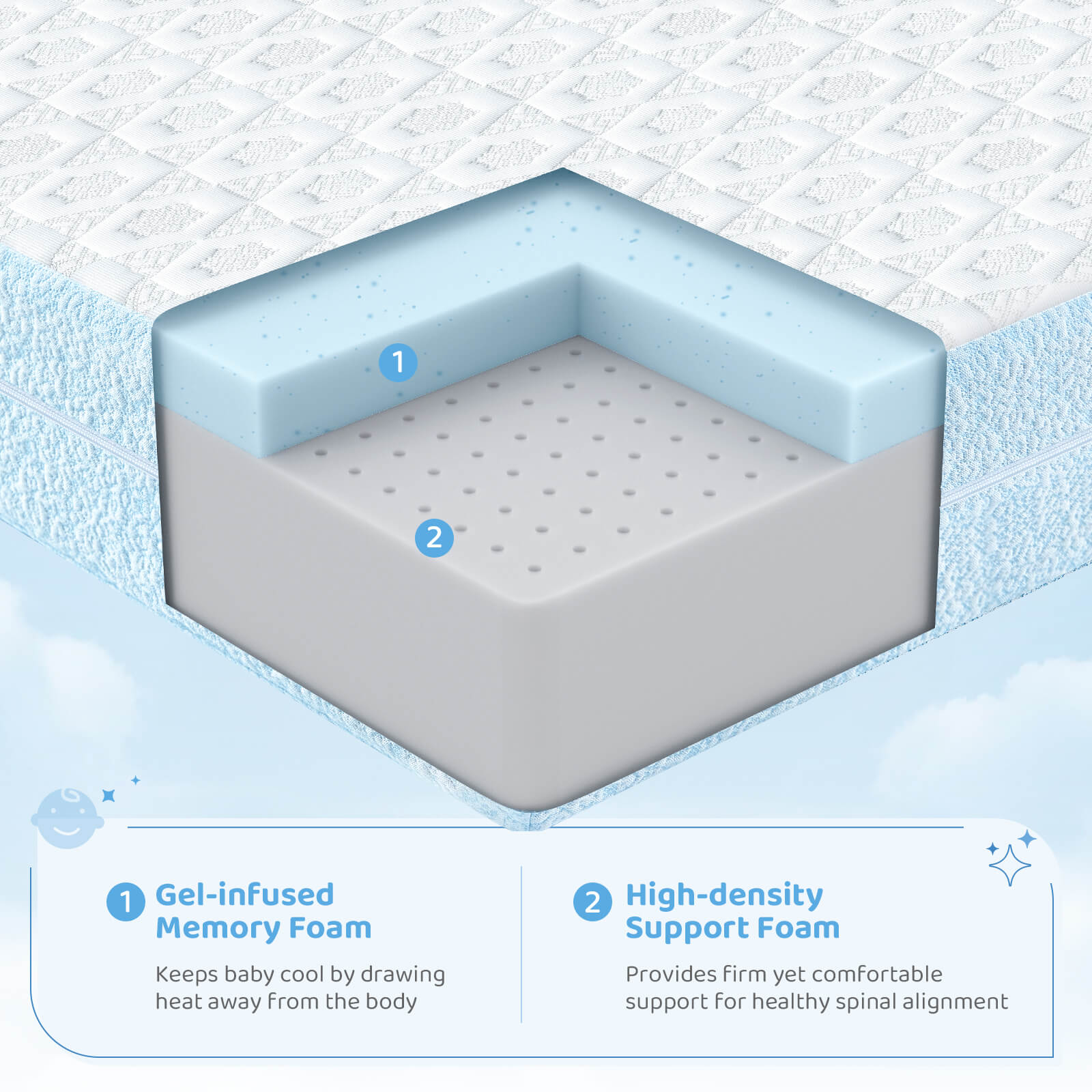 Dourxi Crib Mattress, Dual Firmness Soft & Firm Memory Foam Toddler Mattress with Breathable Washable Cover, CertiPUR-US Certified, Baby Mattresses 52" x 27.5" x 4.5" for Crib and Toddler Bed