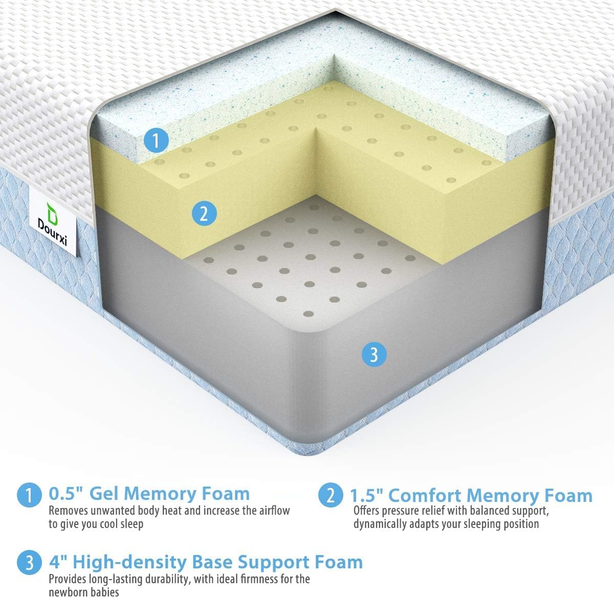 Dourxi 6 Inch Crib Mattress, Dual Sided Comfort Memory Foam Toddler Mattress, Triple-Layer Breathable Premium Baby Mattress W/Removable Cover