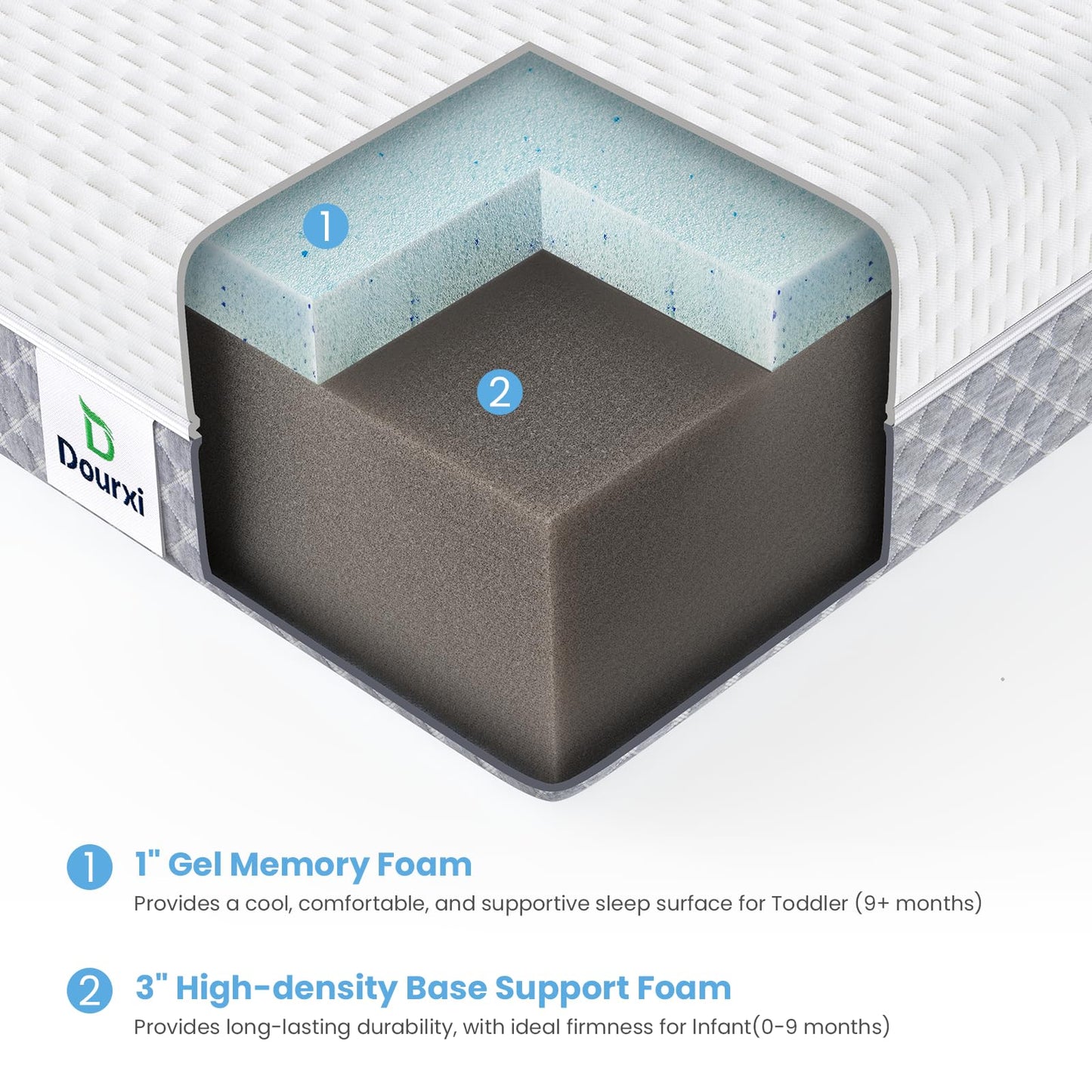 Dourxi Mini Crib Mattress, 38x24X4 Inch Dual Sided Comfort Gel Memory Foam, Breathable Premium Baby Mattress for Mini and Portable Cribs w/Removable Outer Cover - White&Grey